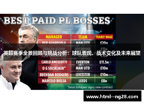 英超赛季全景回顾与挑战分析:球队表现、战术变化及未来展望 英超赛季全景回顾与挑战分析:球队表现、战术变化及未来展望