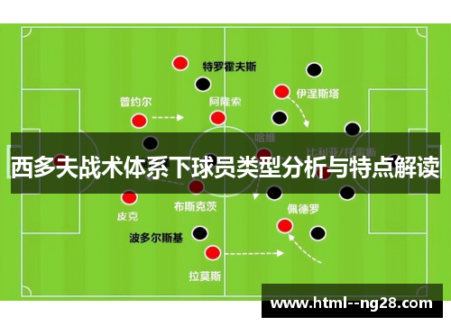 西多夫战术体系下球员类型分析与特点解读 西多夫战术体系下球员类型分析与特点解读