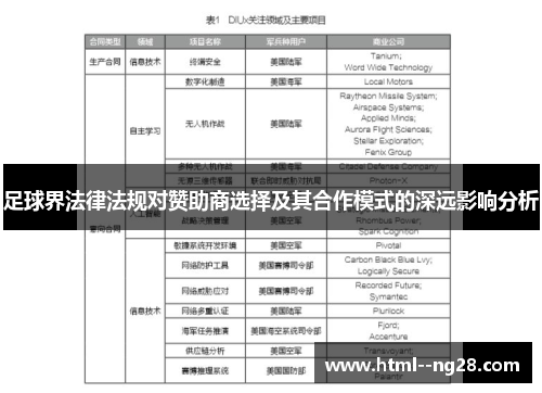 足球界法律法规对赞助商选择及其合作模式的深远影响分析