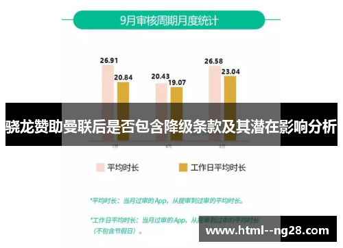 骁龙赞助曼联后是否包含降级条款及其潜在影响分析