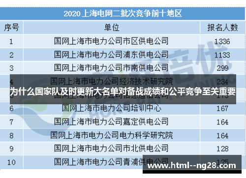 为什么国家队及时更新大名单对备战成绩和公平竞争至关重要