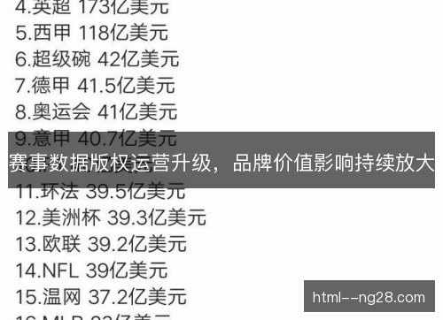 赛事数据版权运营升级，品牌价值影响持续放大